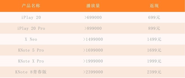 还在为买平板预算发愁？酷比魔方平板可免单了！ 